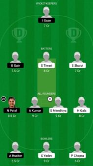 INDWU19 vs NZWU19 Dream11 Prediction